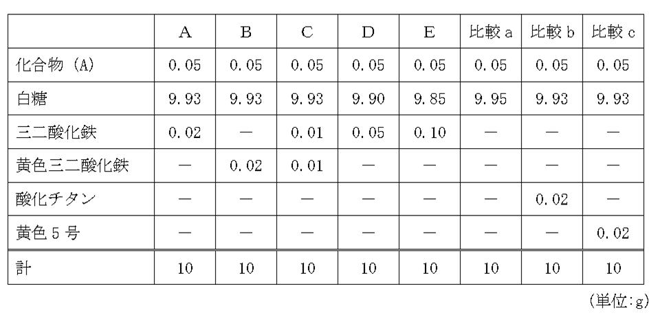 Figure JPOXMLDOC01-appb-T000005