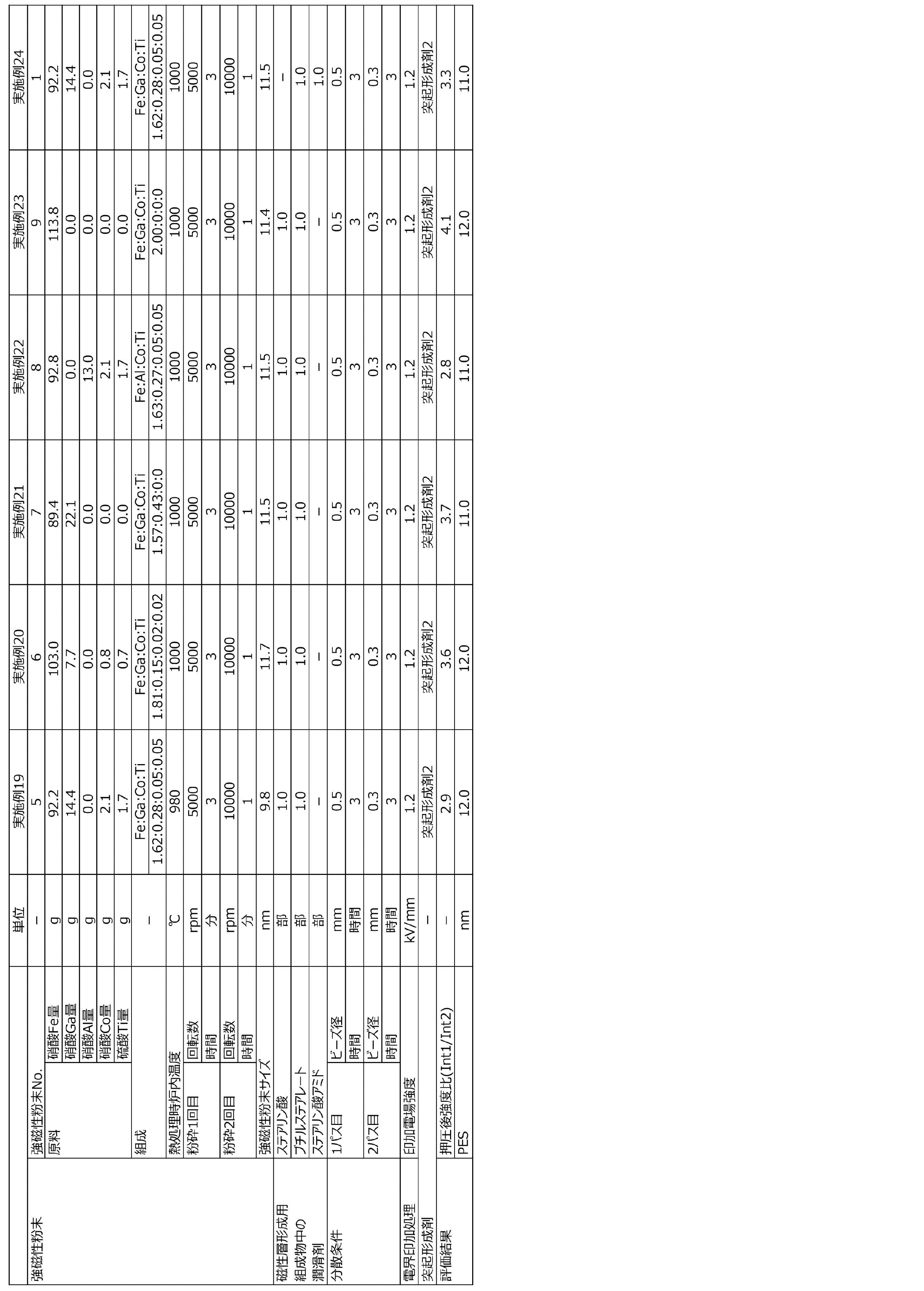 Figure JPOXMLDOC01-appb-T000004