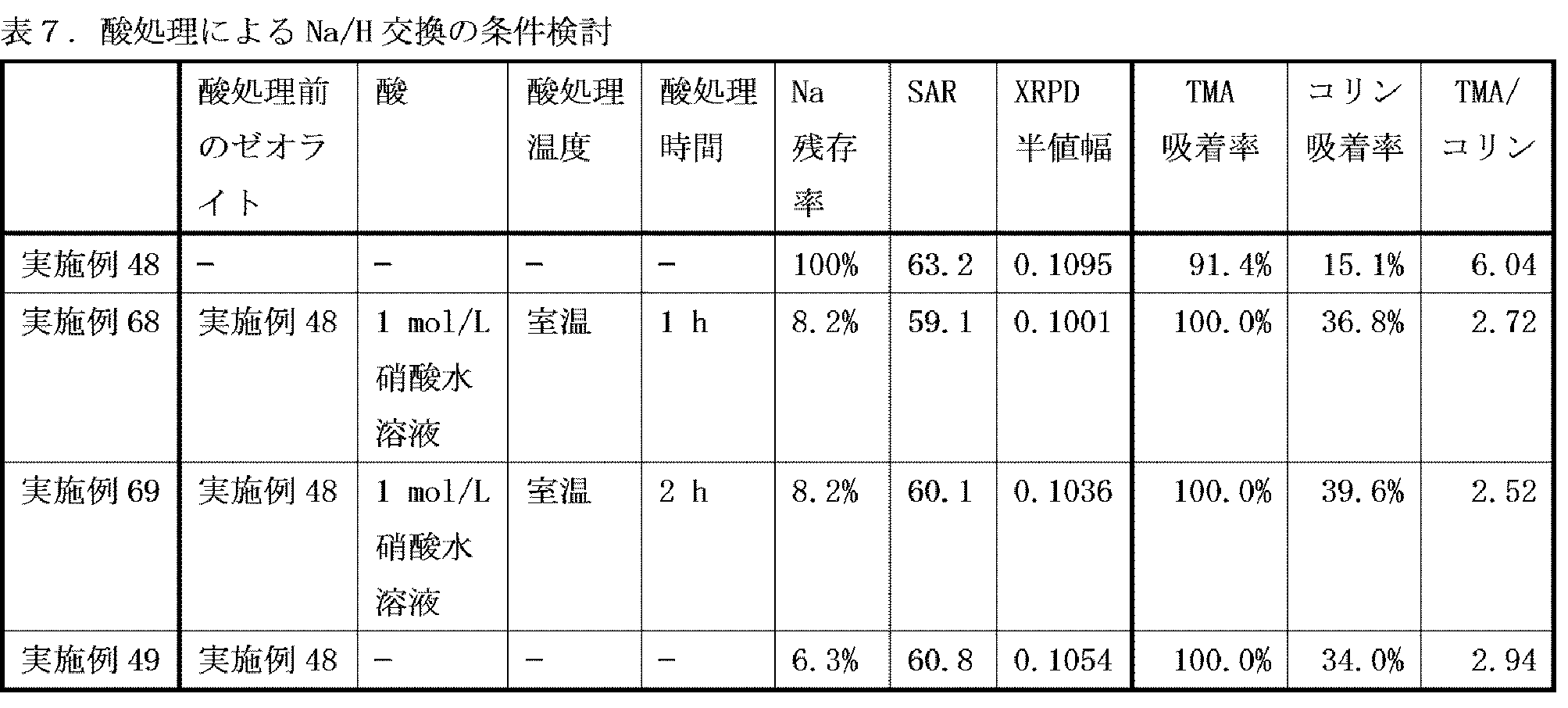 Figure JPOXMLDOC01-appb-T000008