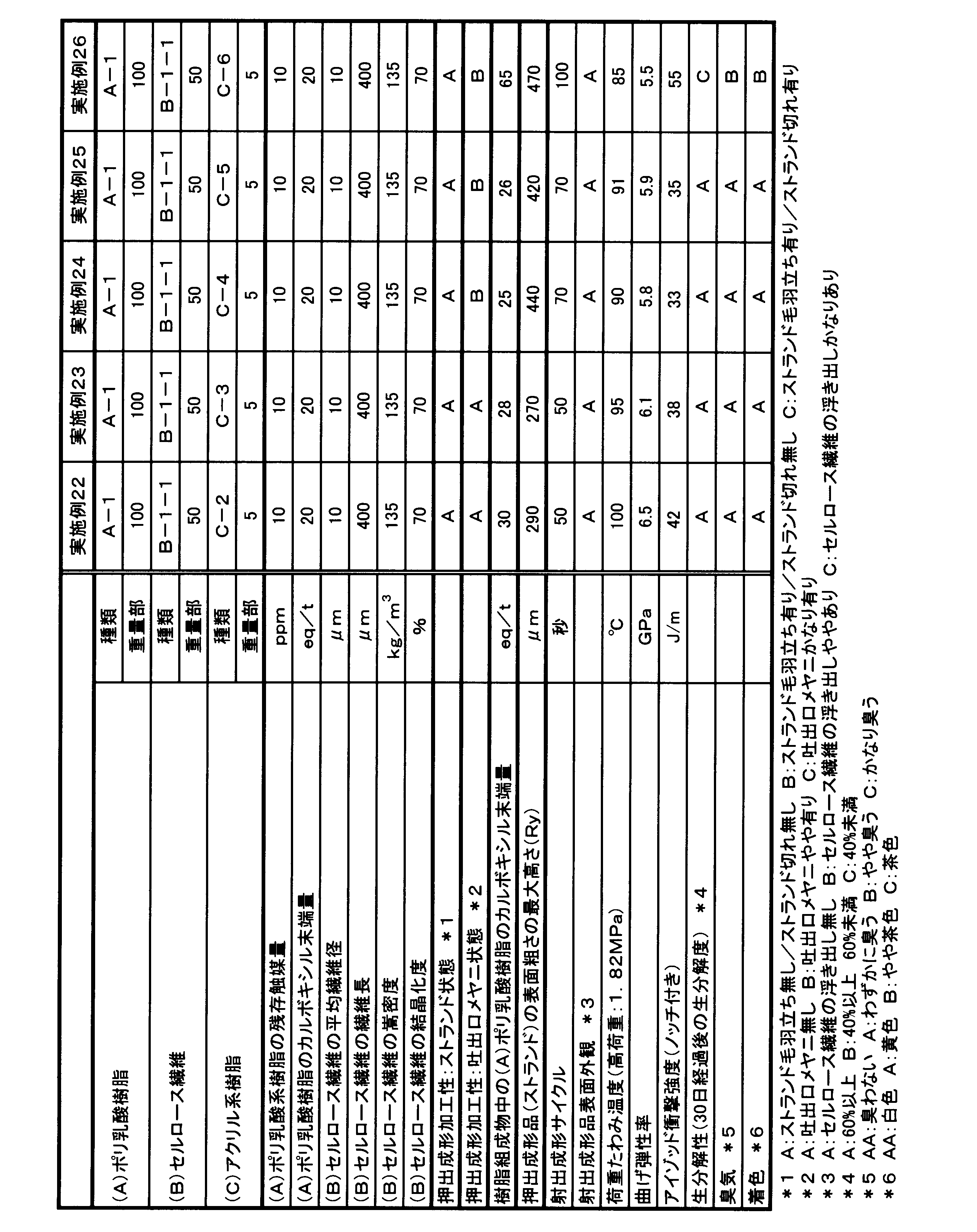 Figure JPOXMLDOC01-appb-T000005
