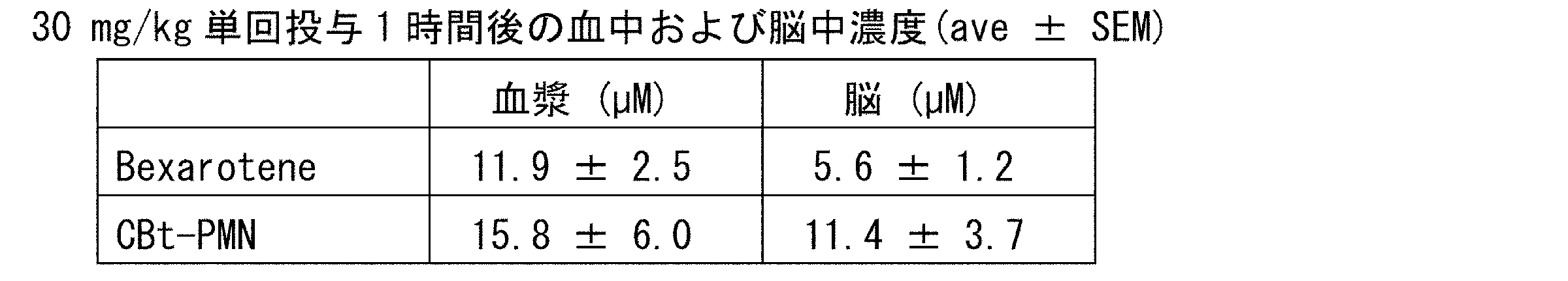 Figure JPOXMLDOC01-appb-T000008