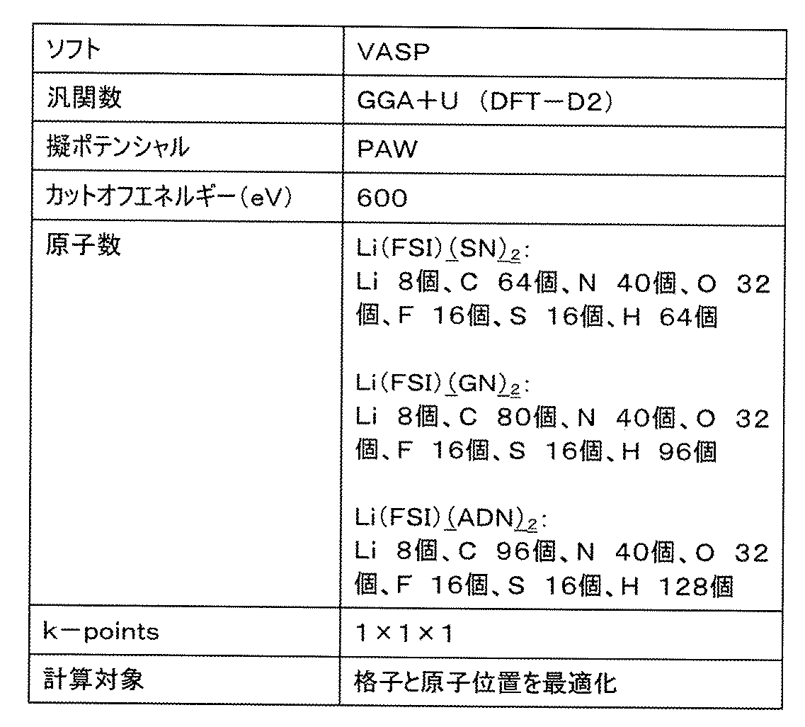 Figure JPOXMLDOC01-appb-T000006