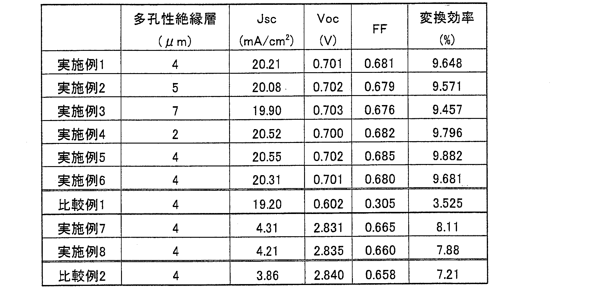 Figure JPOXMLDOC01-appb-T000004