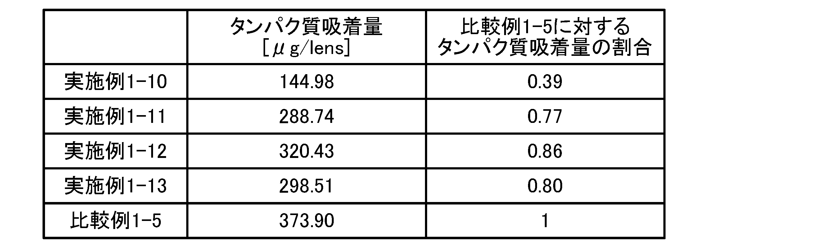 Figure JPOXMLDOC01-appb-T000005