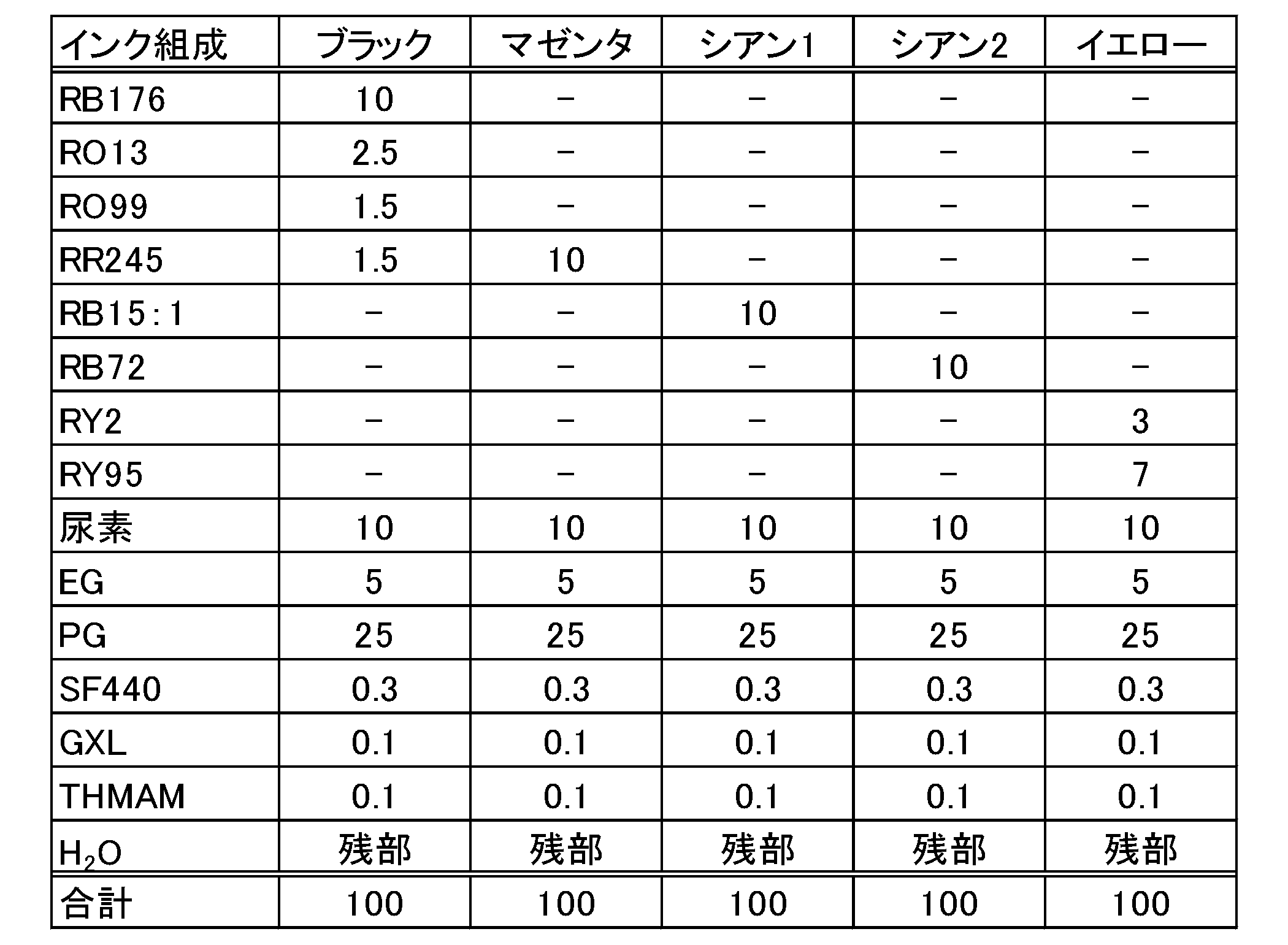 Figure JPOXMLDOC01-appb-T000008