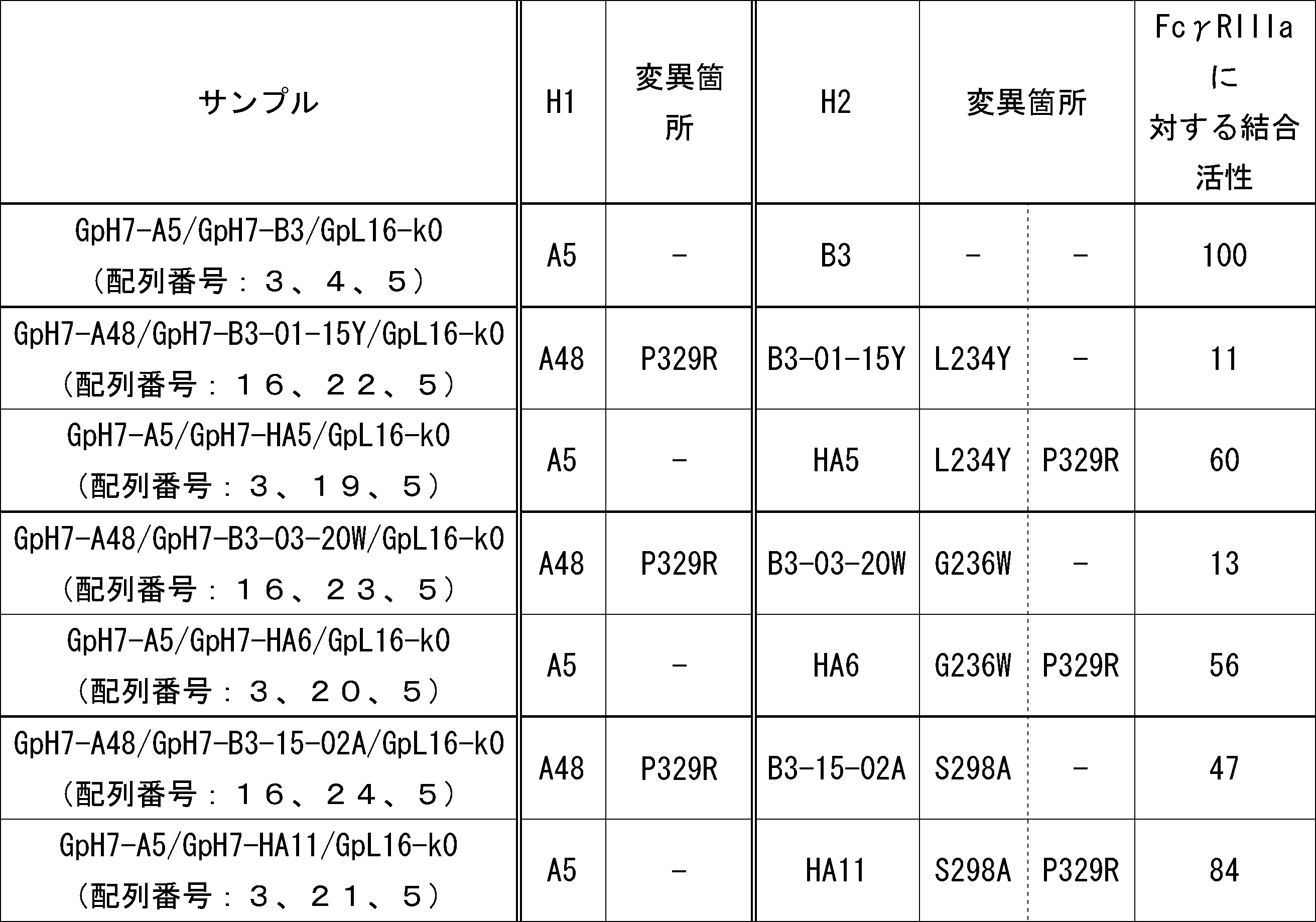 Figure JPOXMLDOC01-appb-T000010