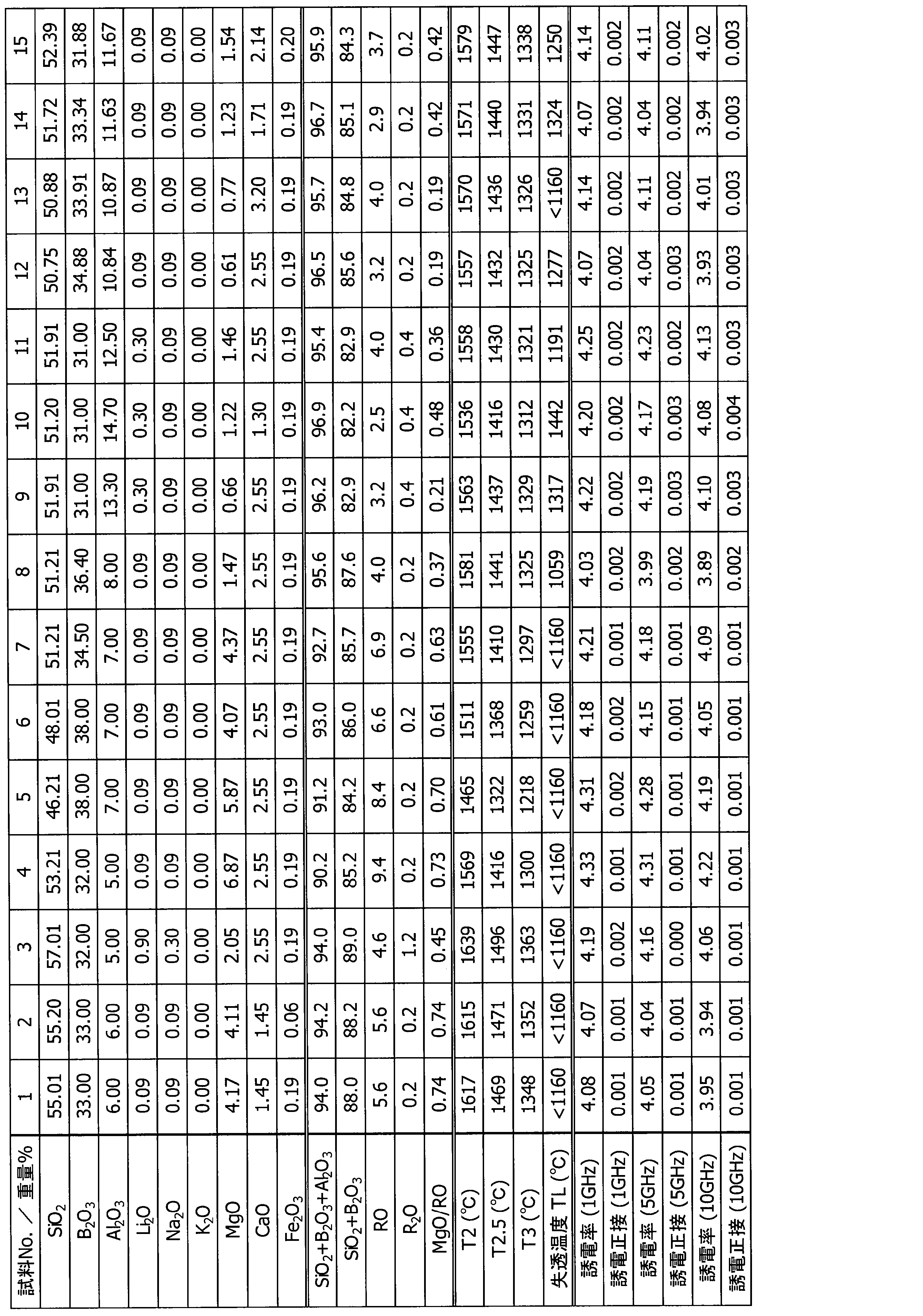 Figure JPOXMLDOC01-appb-T000001