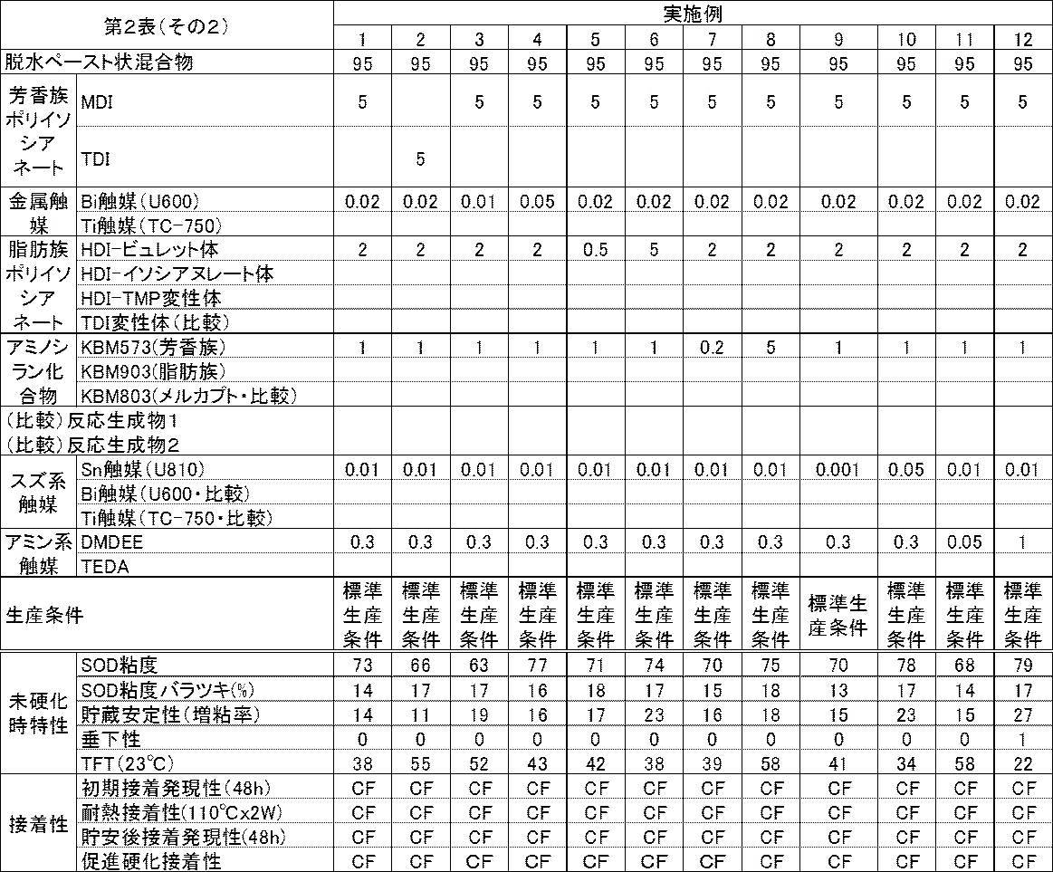 Figure JPOXMLDOC01-appb-T000008
