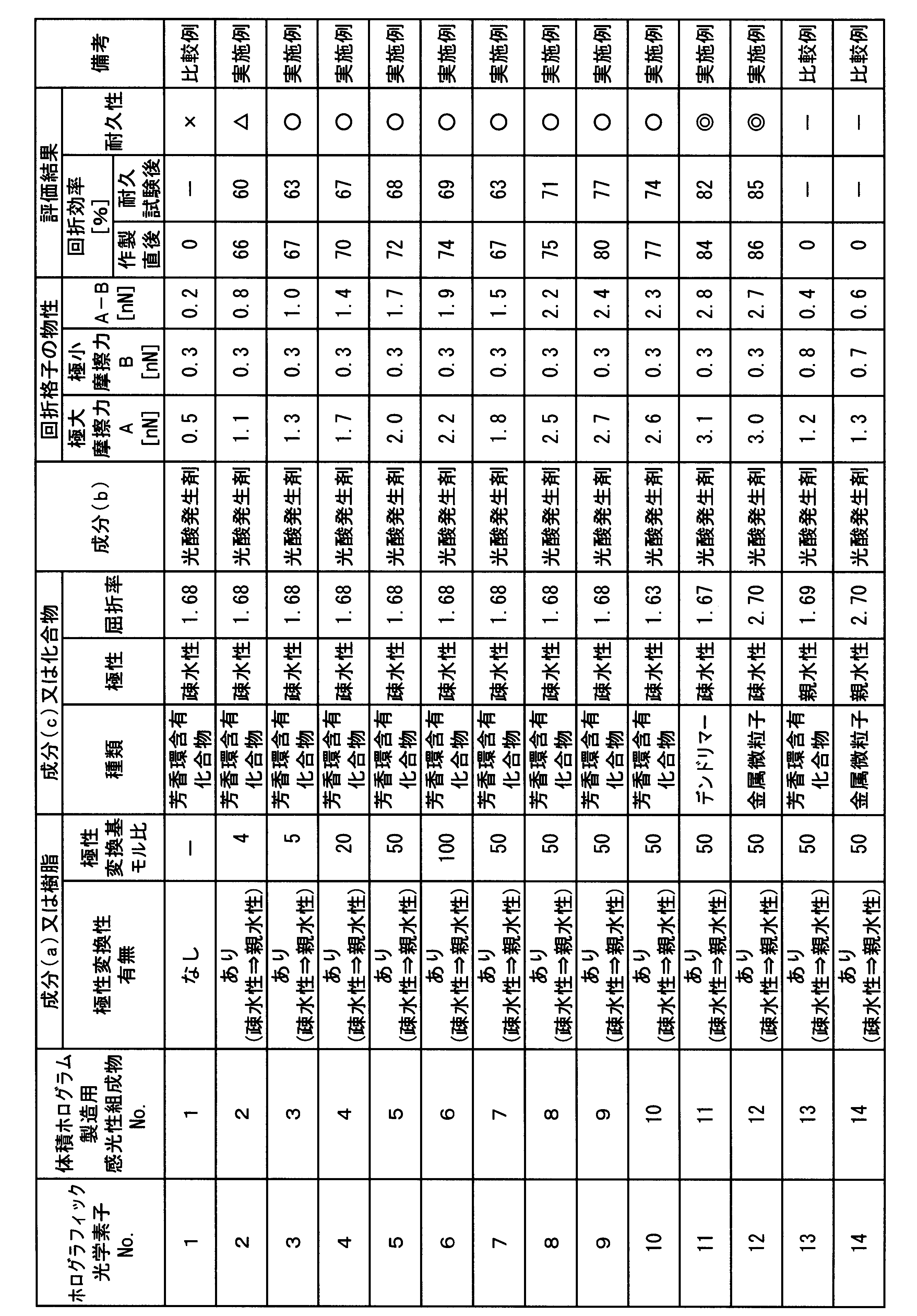 Figure JPOXMLDOC01-appb-T000016