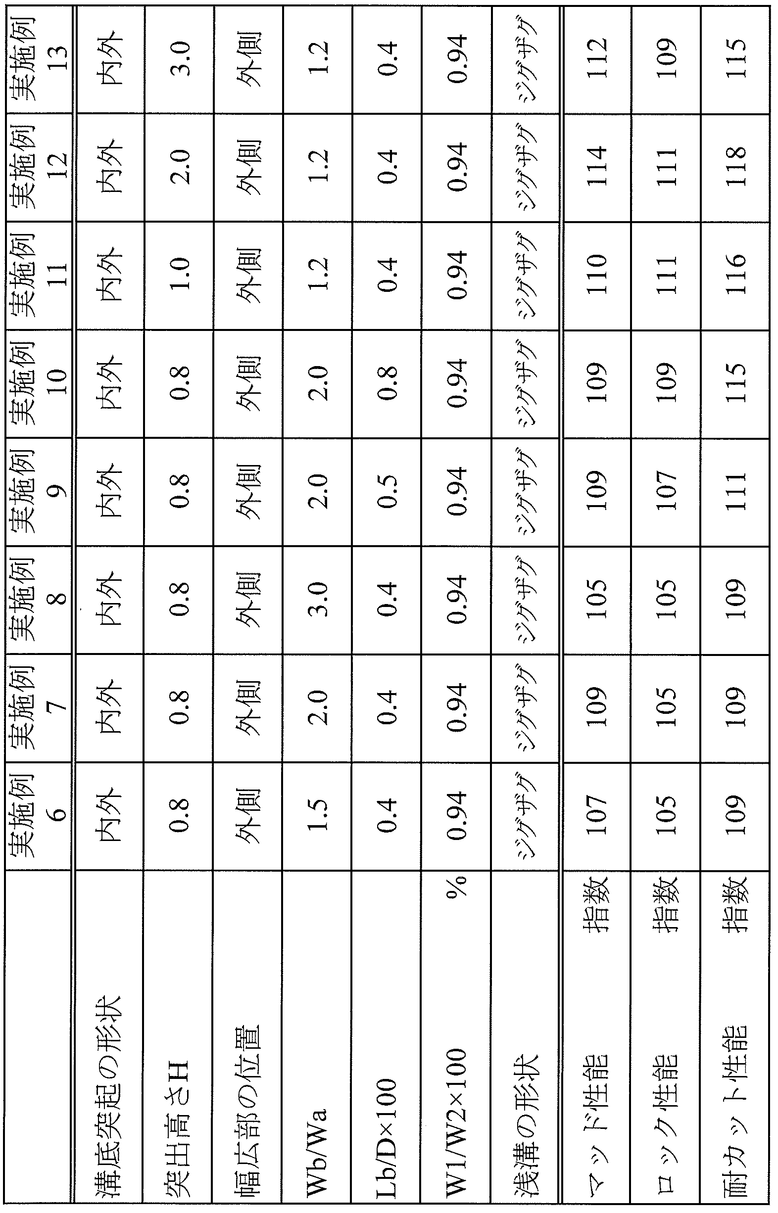 Figure JPOXMLDOC01-appb-T000002