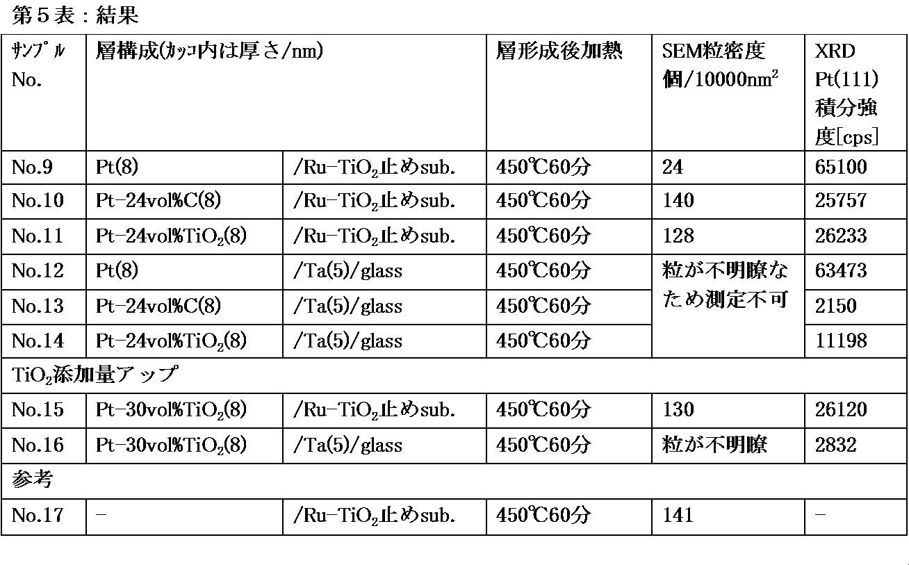 Figure JPOXMLDOC01-appb-T000005