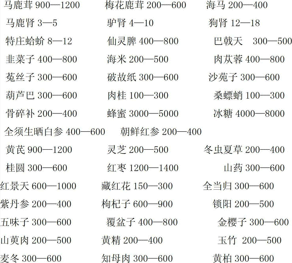 CN102274384B - 一种男士保健药酒及其制备方法- Google Patents