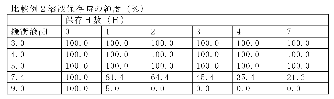 Figure JPOXMLDOC01-appb-T000119
