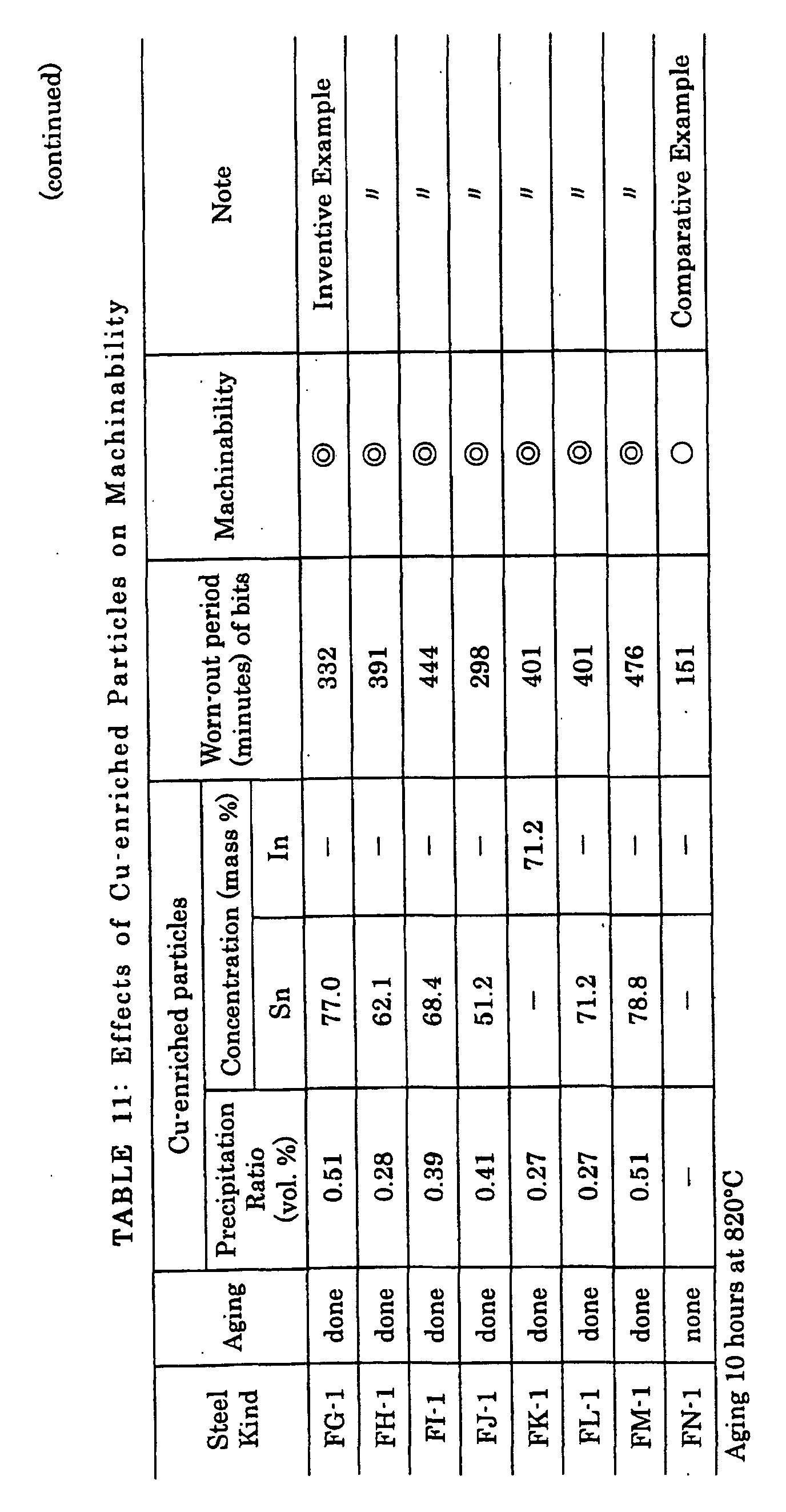 Figure 00360001