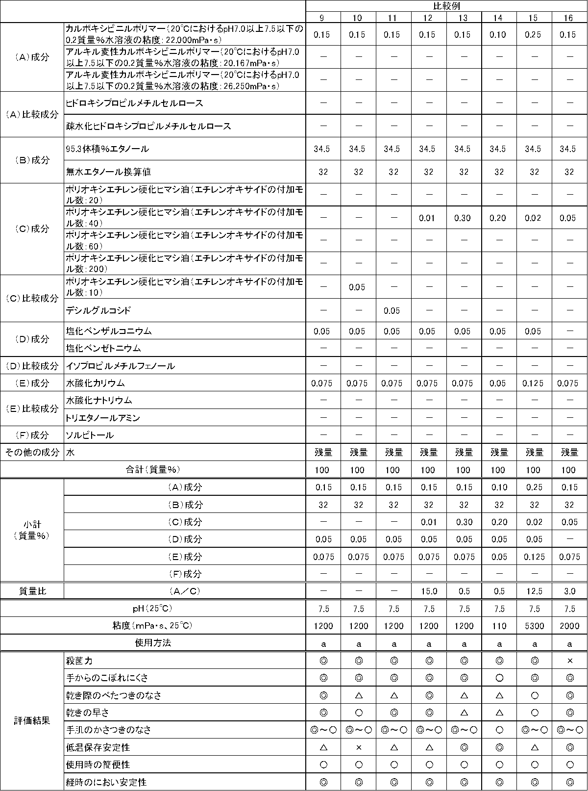 Figure JPOXMLDOC01-appb-T000006