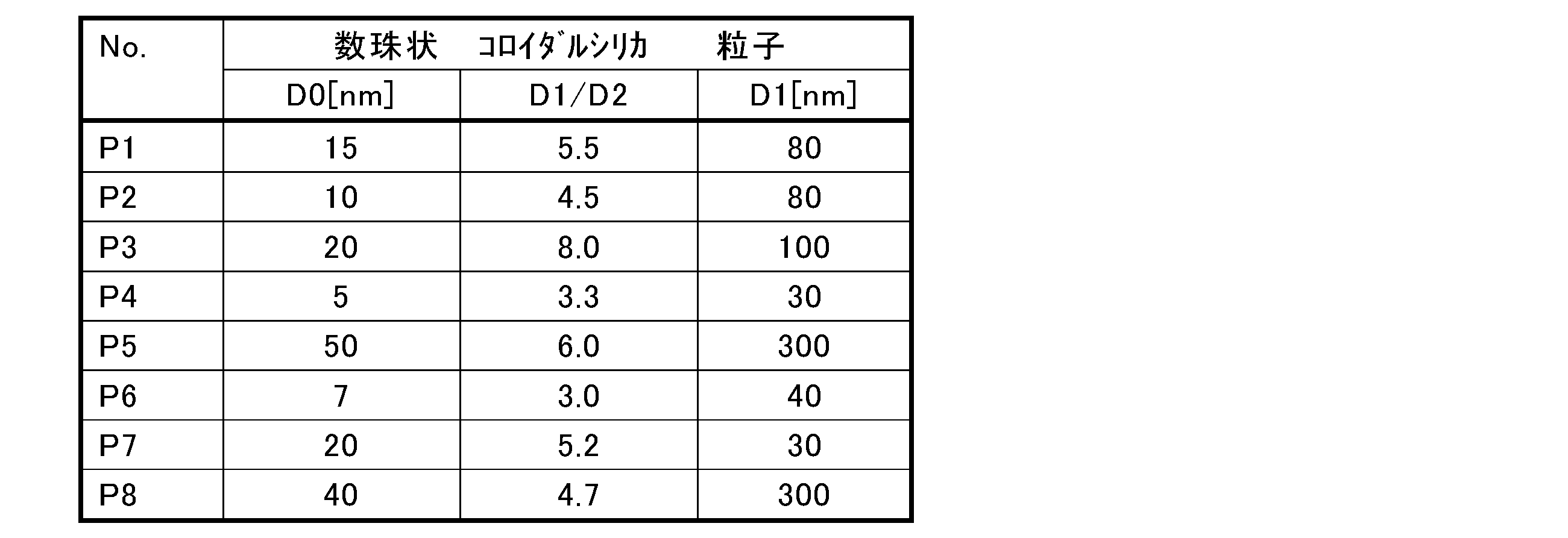 Figure JPOXMLDOC01-appb-T000012
