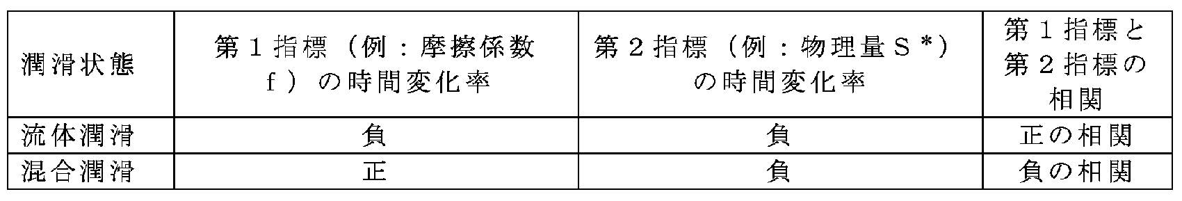 Figure JPOXMLDOC01-appb-T000002