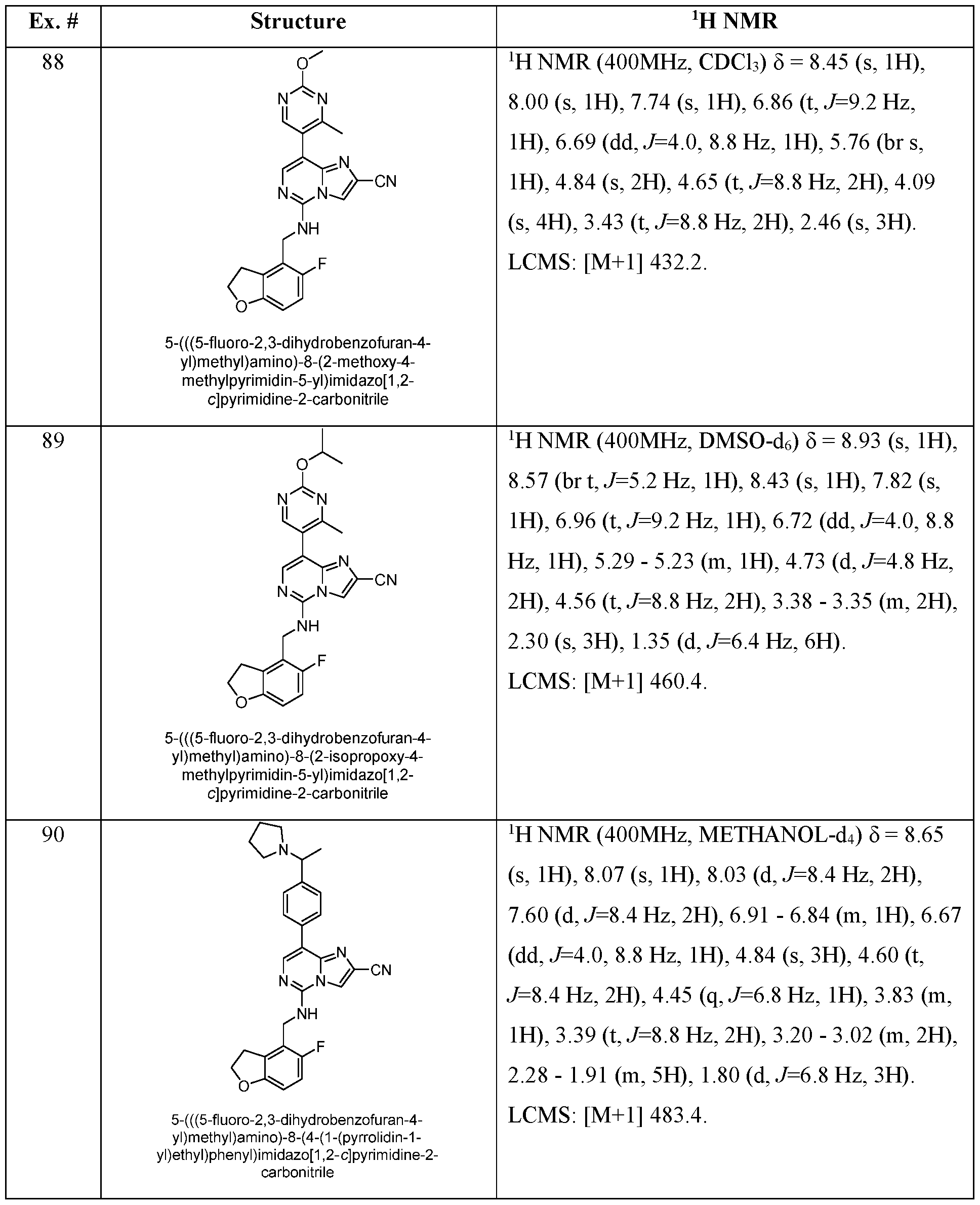 Figure imgf000110_0001