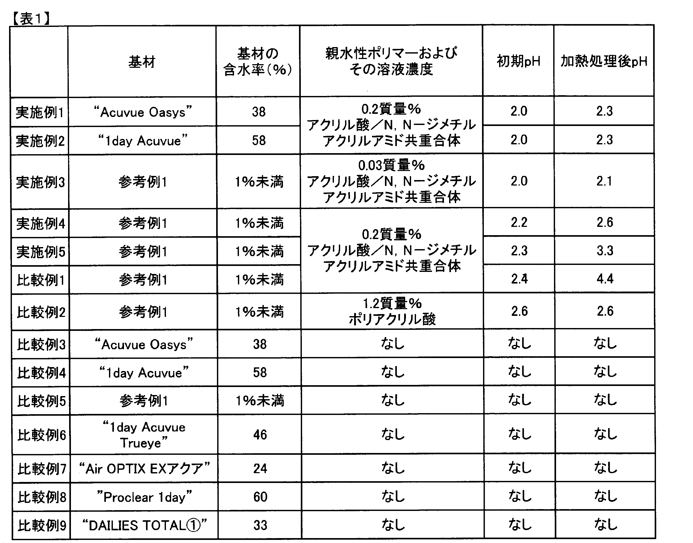 Figure JPOXMLDOC01-appb-T000002