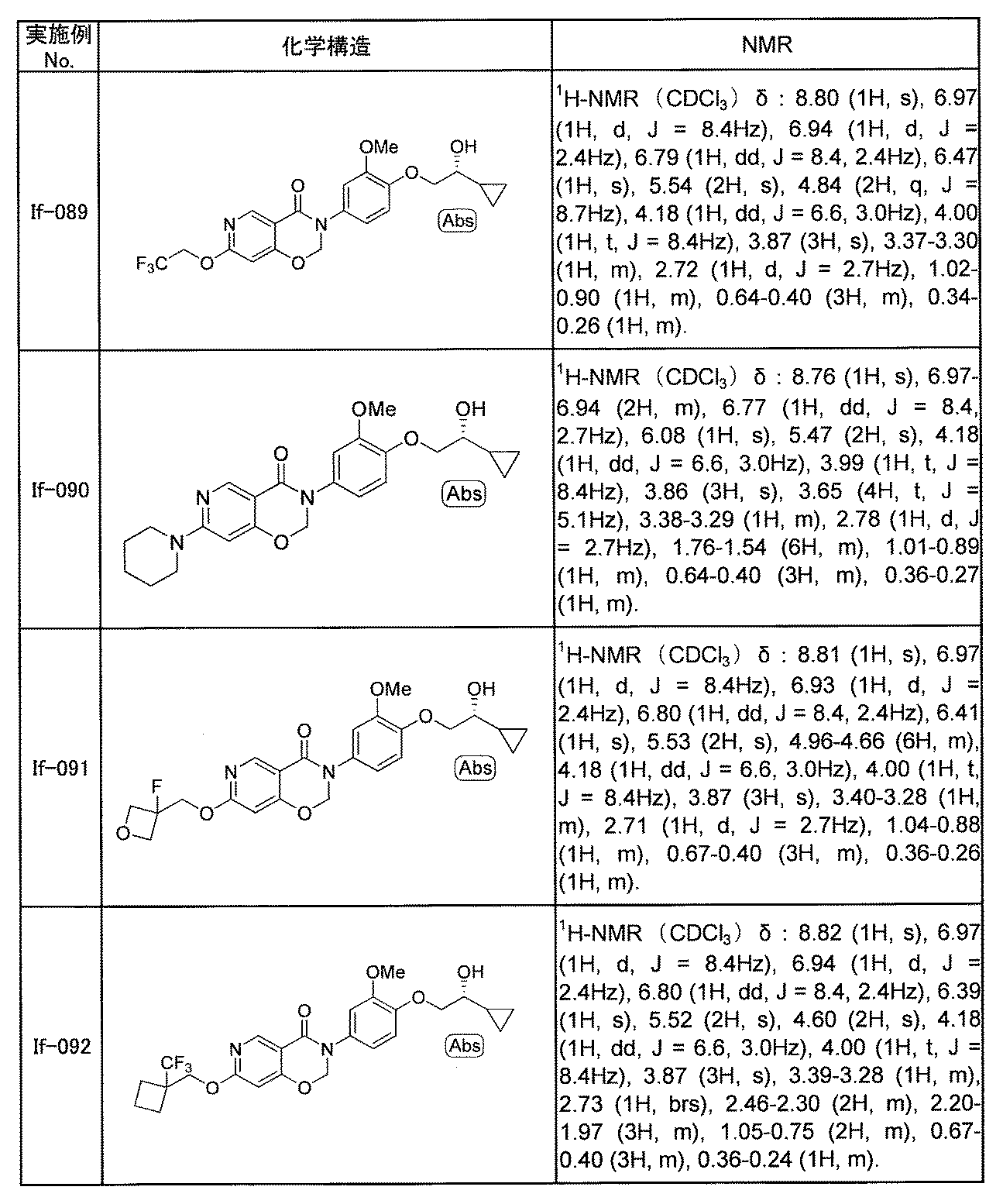 Figure JPOXMLDOC01-appb-T000199