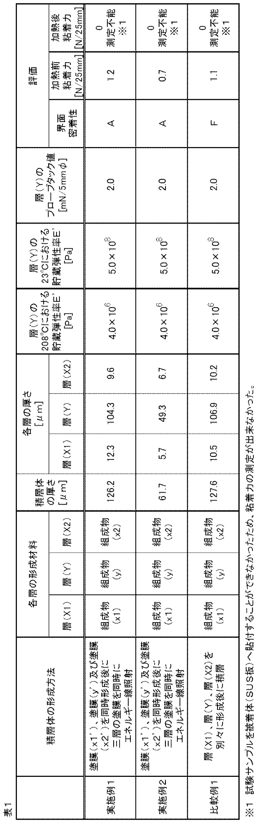 Figure JPOXMLDOC01-appb-T000001