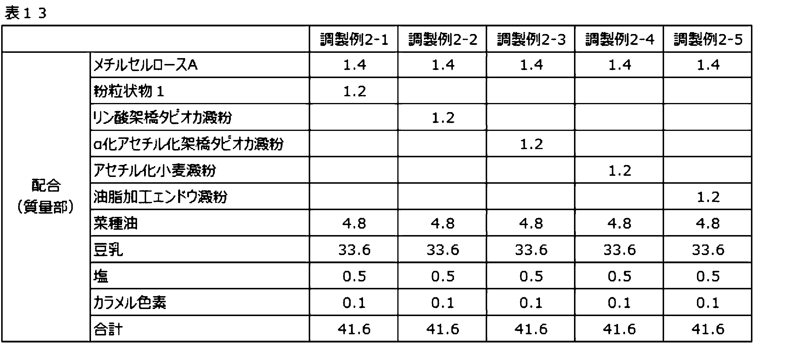 Figure JPOXMLDOC01-appb-T000013