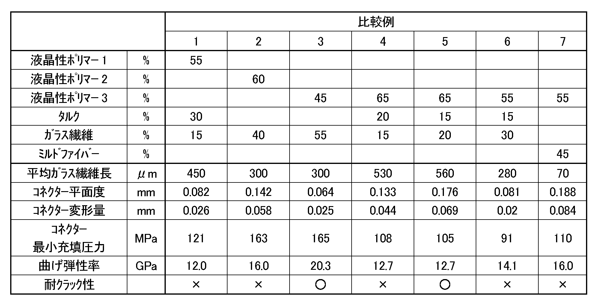 Figure JPOXMLDOC01-appb-T000002