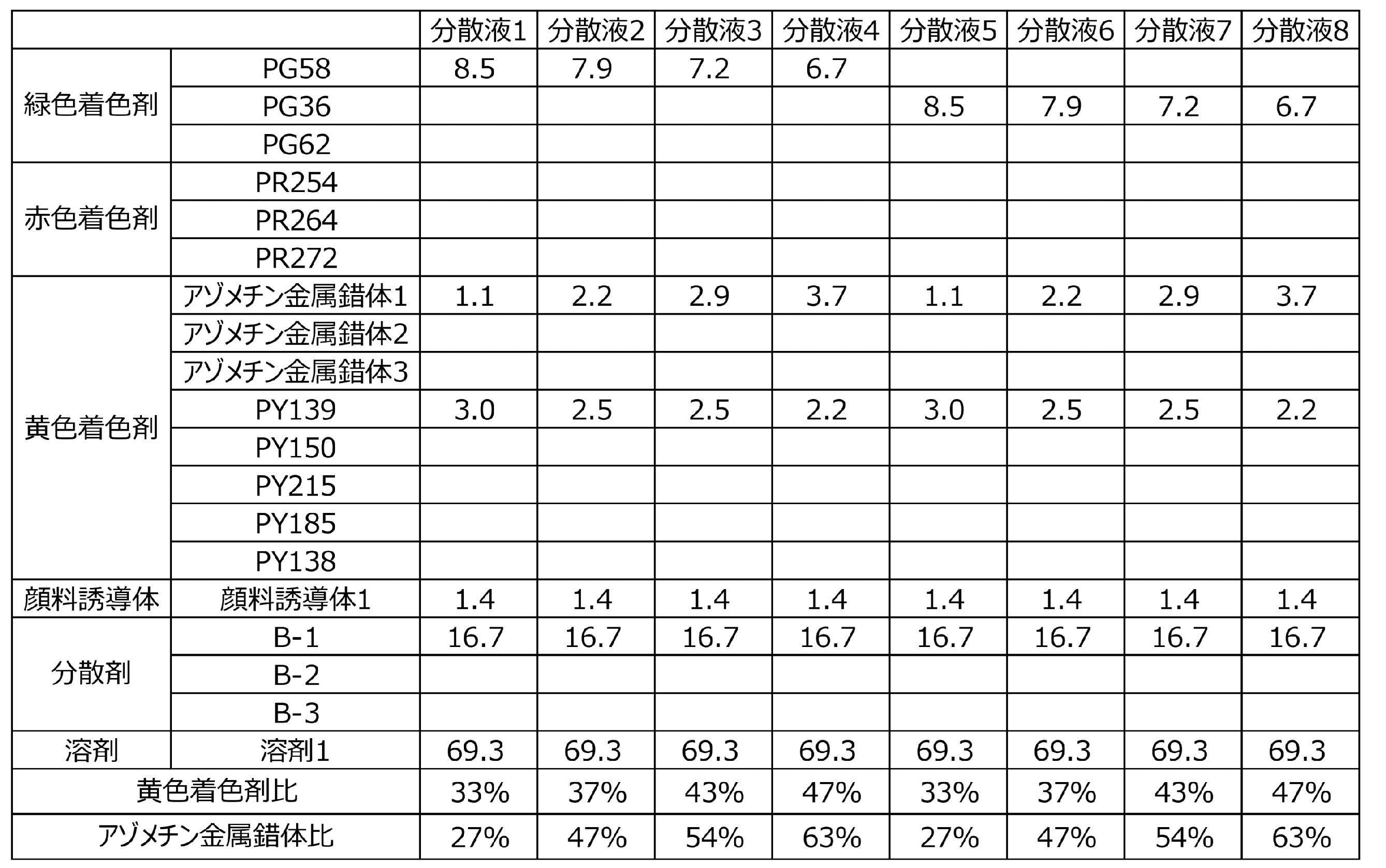 Figure JPOXMLDOC01-appb-T000017