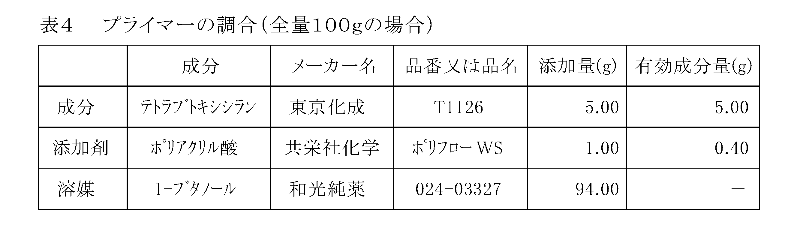 Figure JPOXMLDOC01-appb-T000020