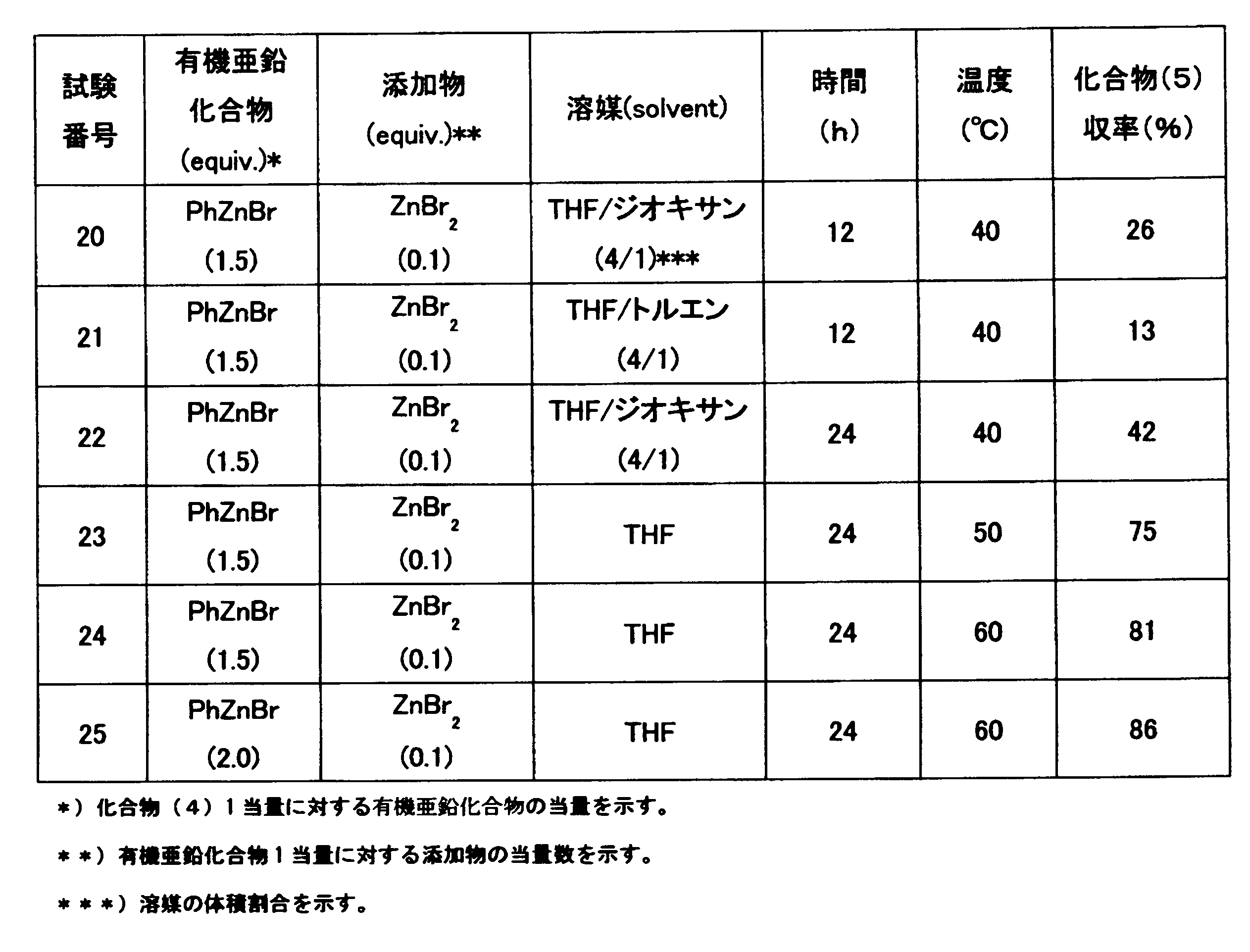 Figure JPOXMLDOC01-appb-T000091