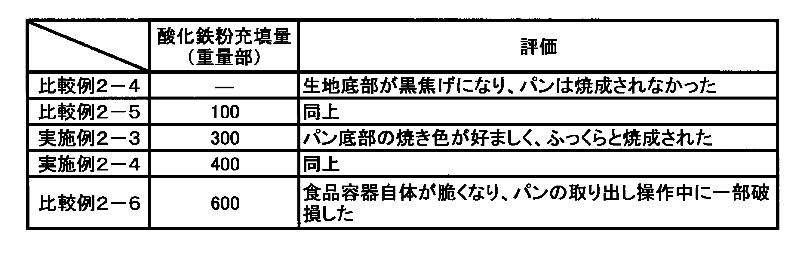 Figure JPOXMLDOC01-appb-T000004