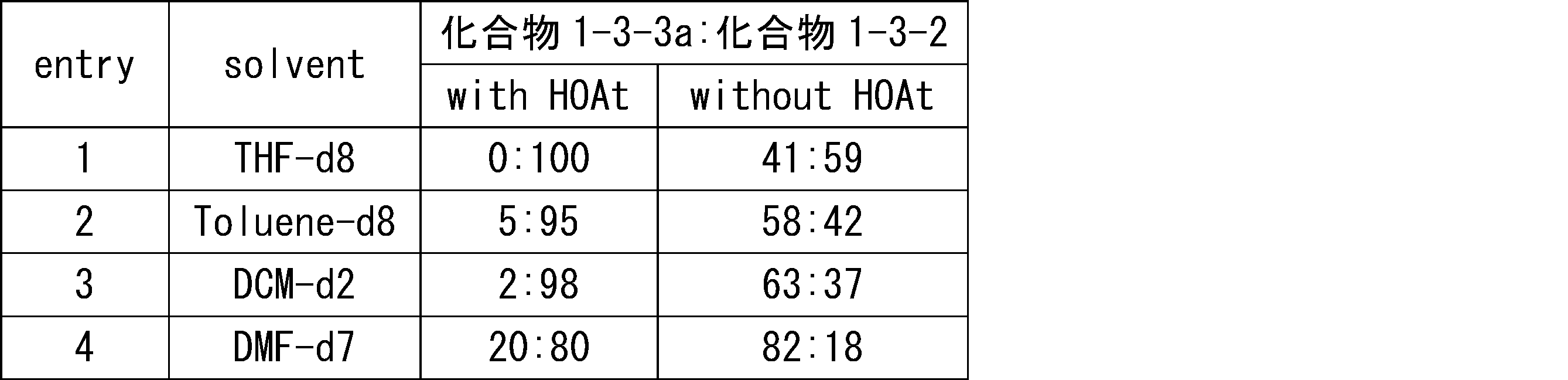 Figure JPOXMLDOC01-appb-T000090