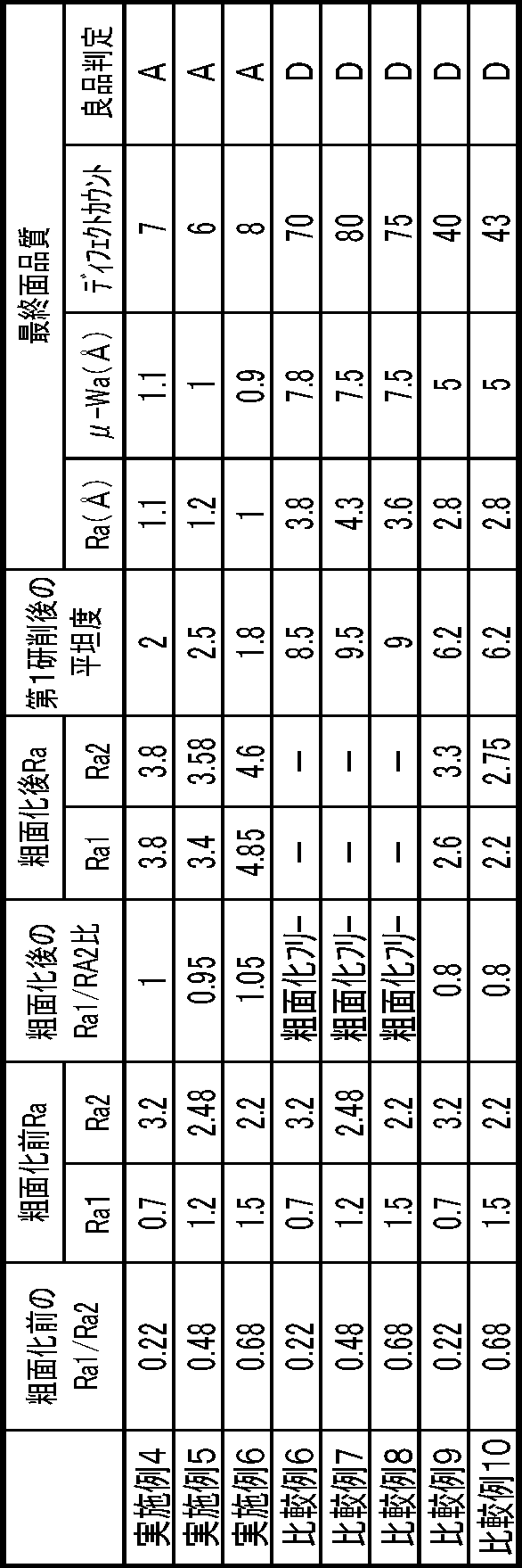 Figure JPOXMLDOC01-appb-T000002
