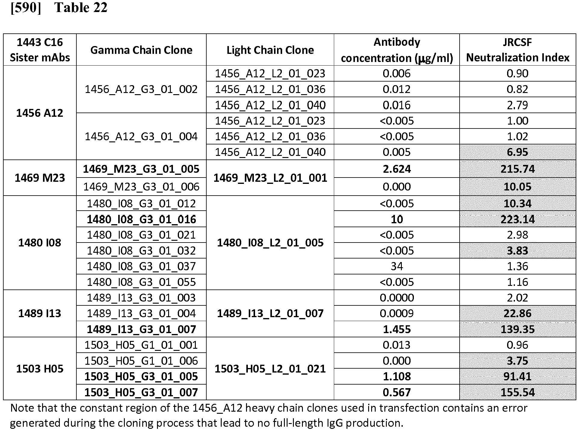 Figure imgb0123