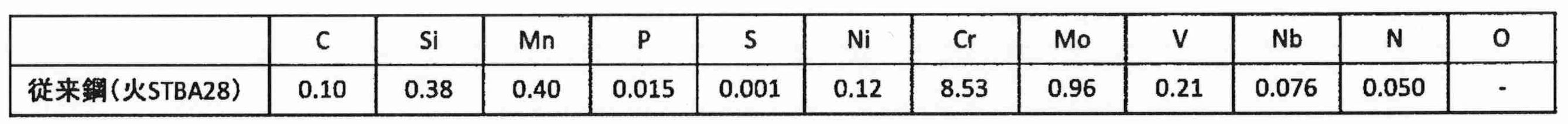 Figure JPOXMLDOC01-appb-T000003