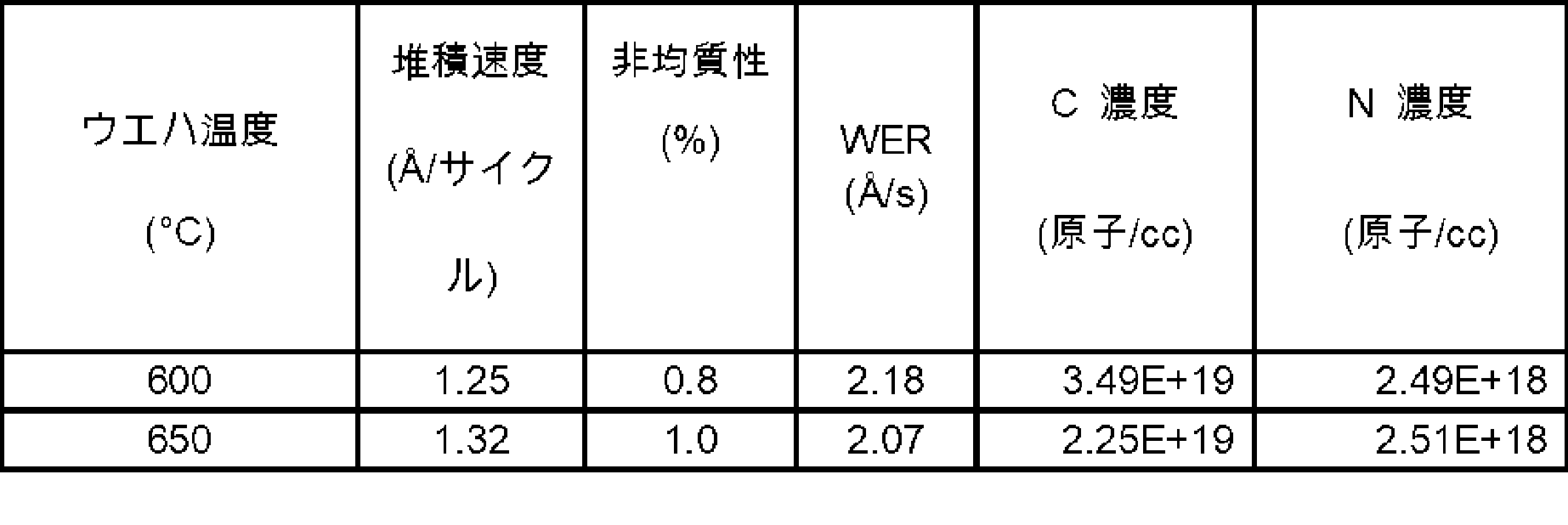 Figure 0007586837000013