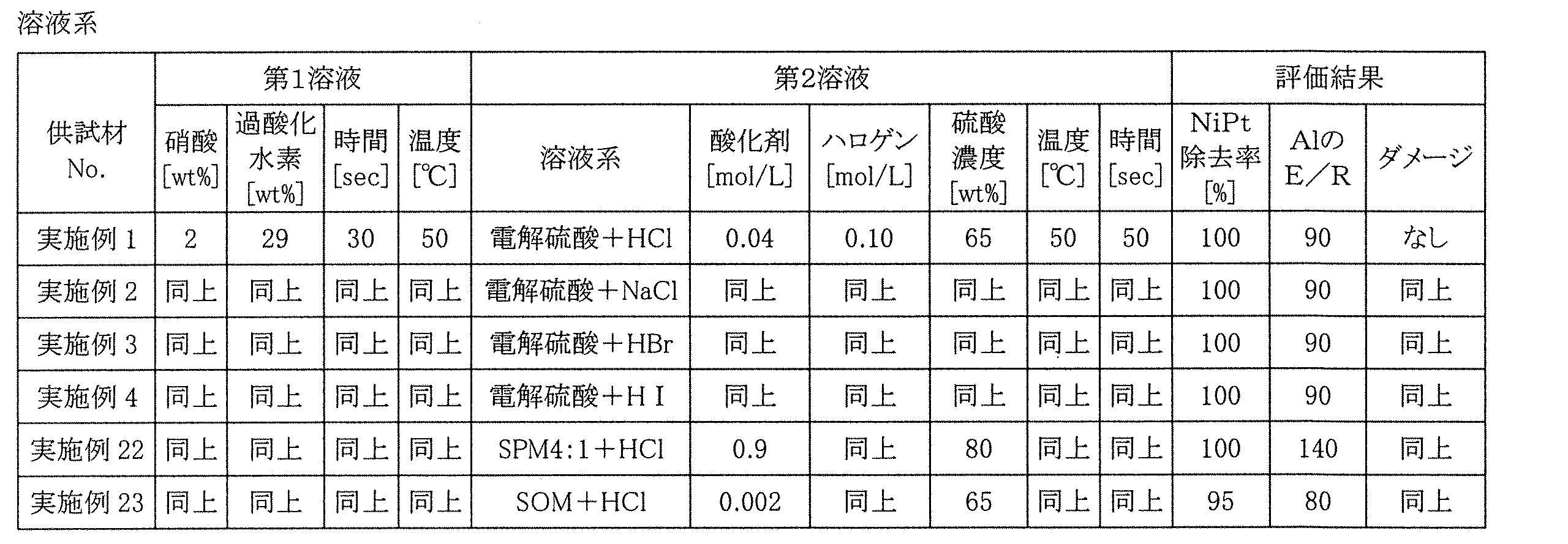 Figure JPOXMLDOC01-appb-T000007
