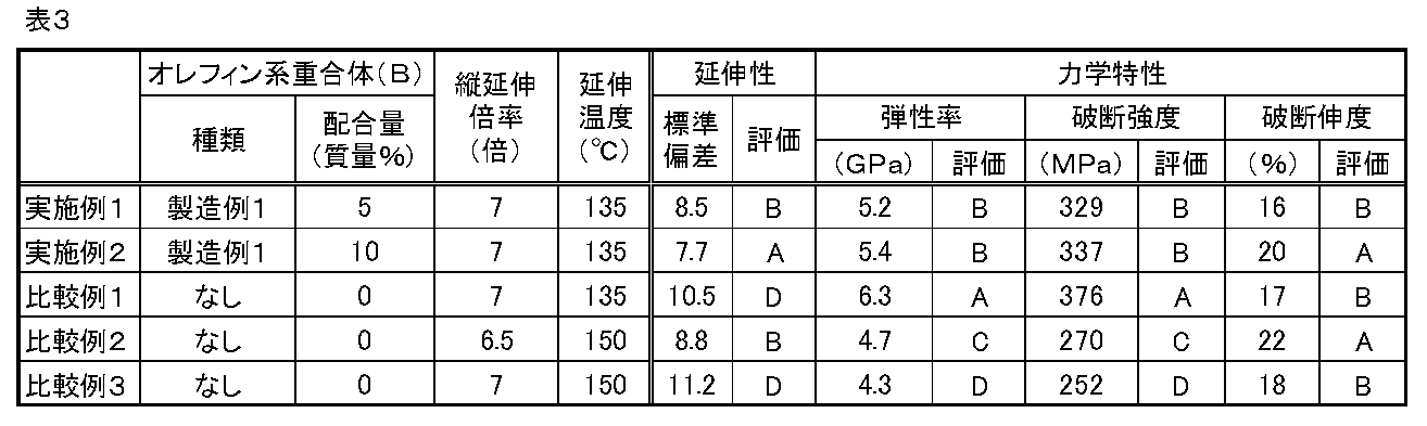 Figure JPOXMLDOC01-appb-T000004