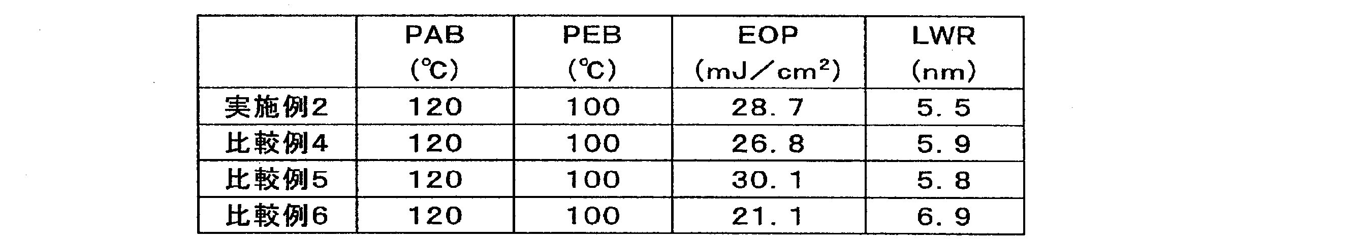 Figure JPOXMLDOC01-appb-T000071