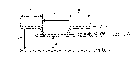 Figure 0005964543