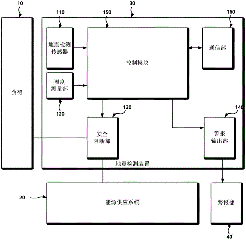 Figure 201980000776