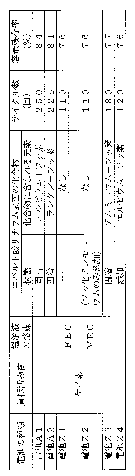 Figure JPOXMLDOC01-appb-T000007