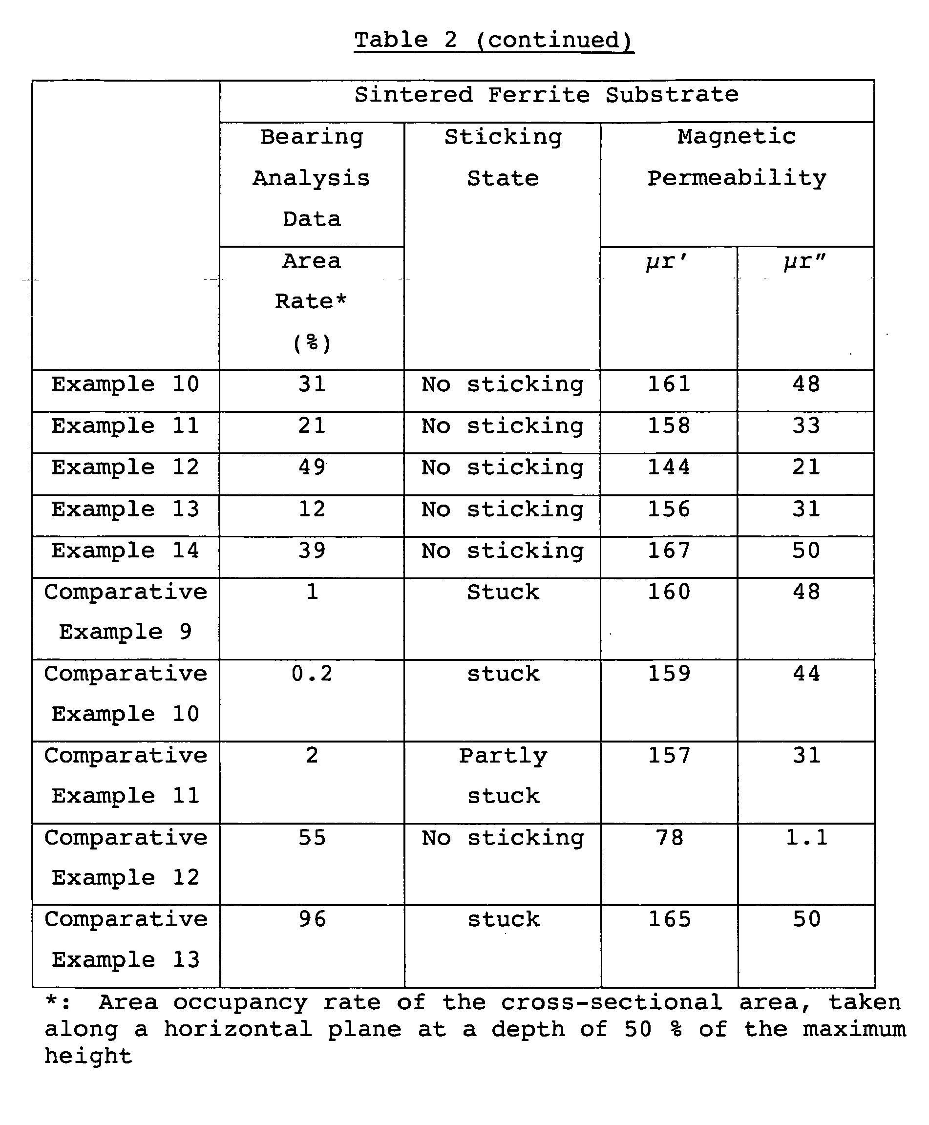 Figure imgb0006