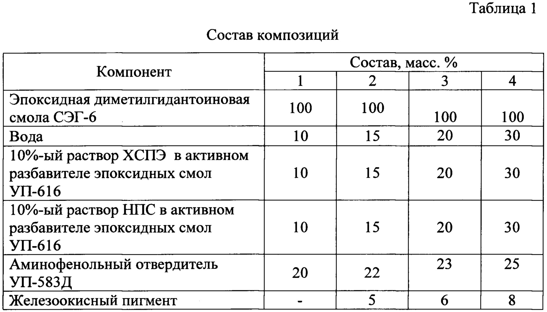 RU2661828C1 - Композиция Для Пропитки Бетонных Поверхностей.