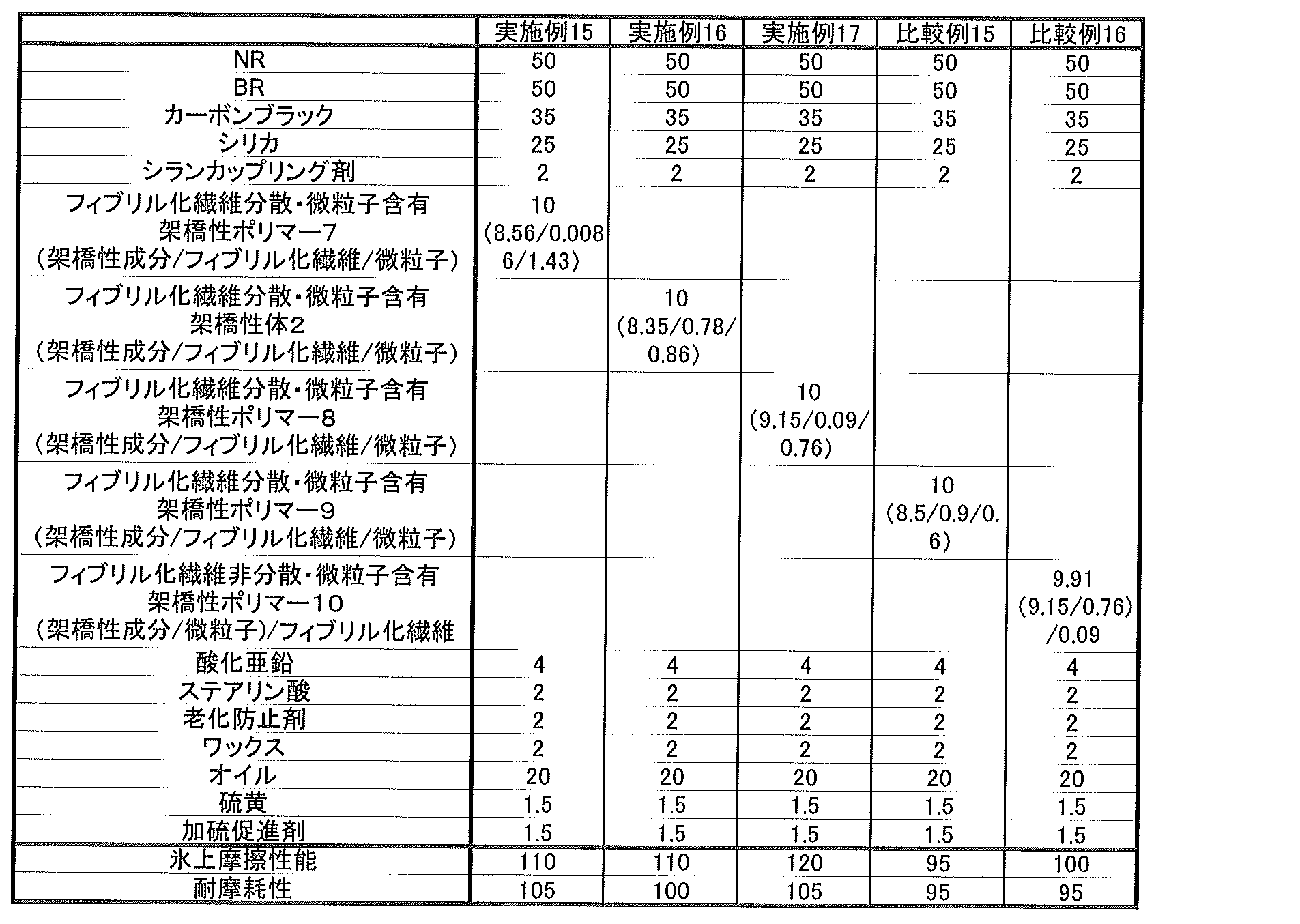 Figure JPOXMLDOC01-appb-T000007