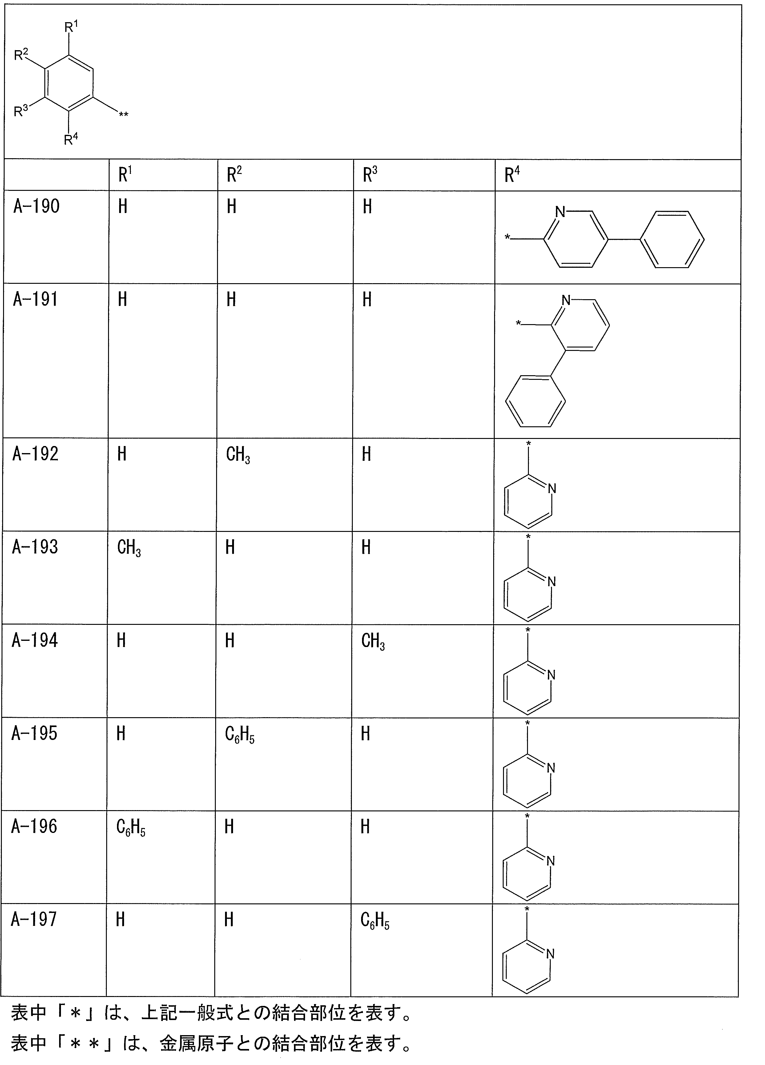 Figure JPOXMLDOC01-appb-T000018
