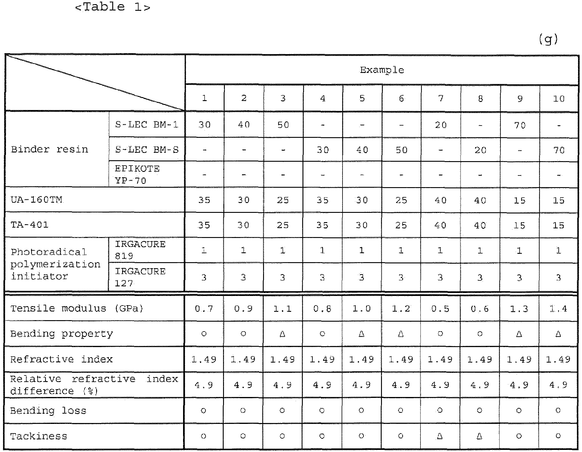 Figure imgb0004