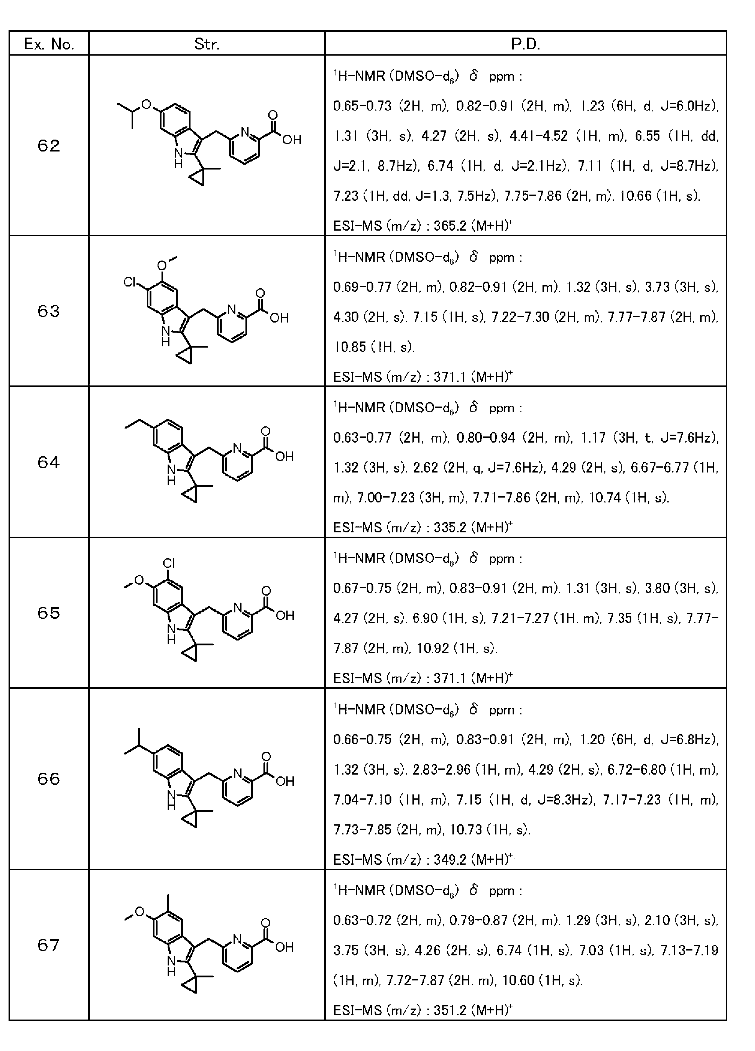 Figure JPOXMLDOC01-appb-T000040