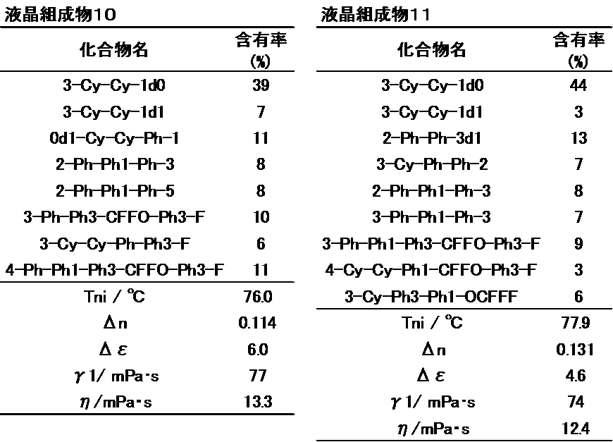Figure JPOXMLDOC01-appb-T000044