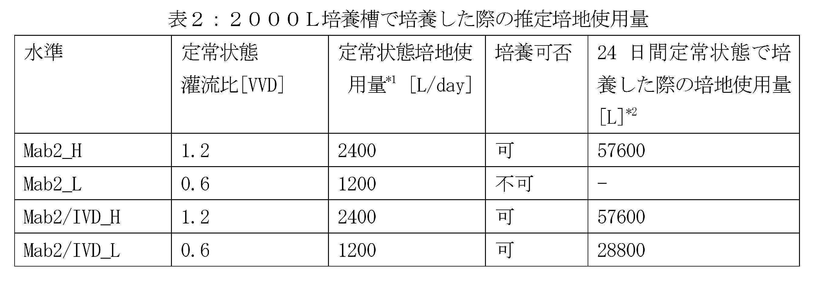 Figure JPOXMLDOC01-appb-T000005